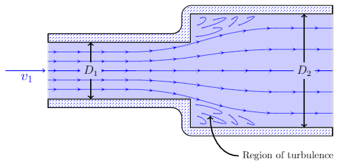 Energy loss due to friction